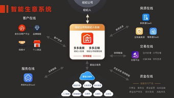 房多多 構建產業互聯網基礎設施，以SaaS化產品賦能經紀公司開拓增量市場