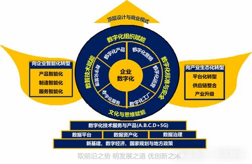 企業(yè)數(shù)字化轉(zhuǎn)型的“道、法、術(shù)” 從戰(zhàn)略到實踐的全面指南